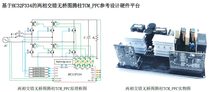 小华半导体推出面向数字电源应用的HC32F334