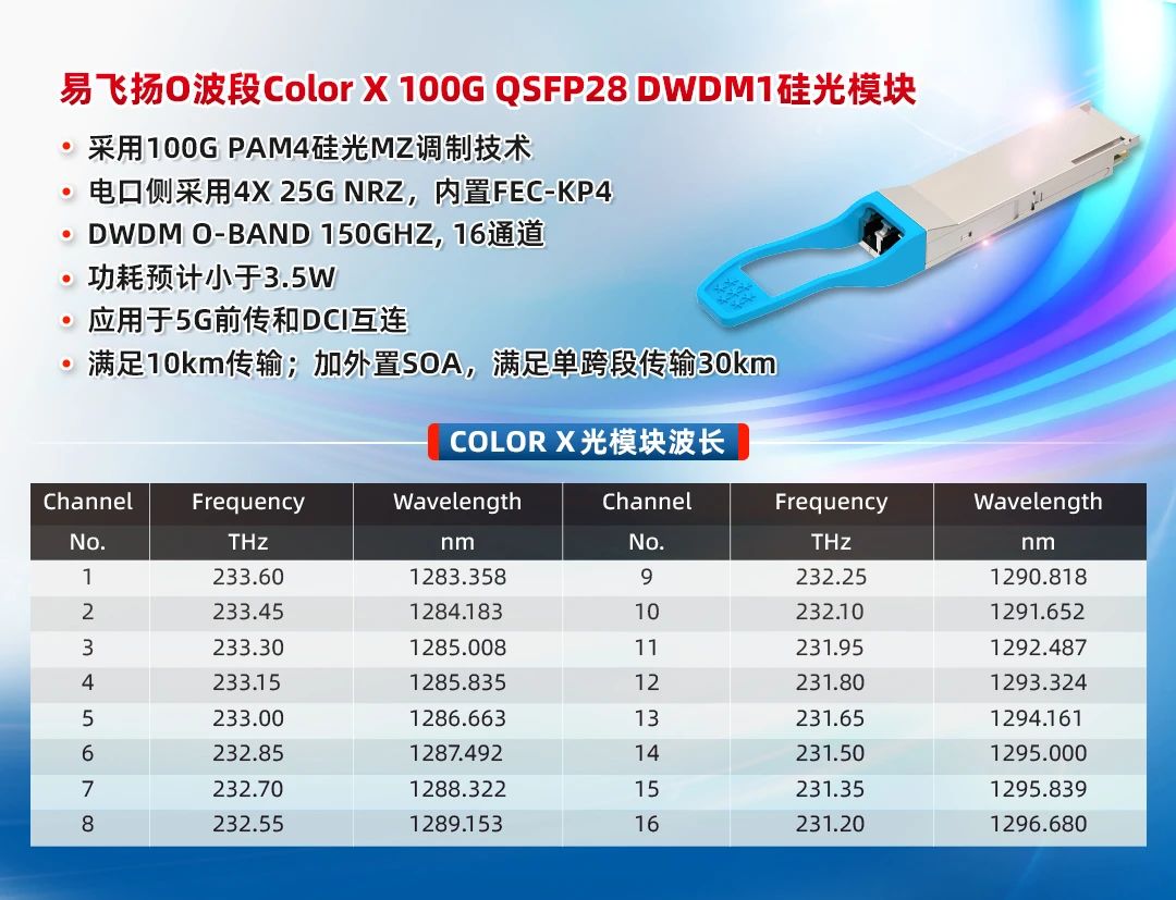 易飞扬推出O波段Color X 100G QSFP28 DWDM1硅光模块