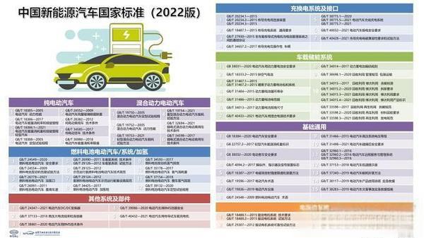 新能源汽车充电桩标准-有驾