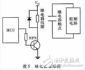 一款全自动电饭煲系统的设计与实现