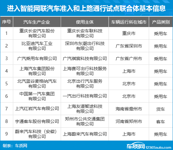 L3规模化落地加速 自动驾驶迎来发展新机遇