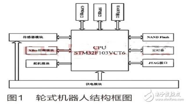 一种基于STM32的家庭服务机器人系统的设计方案