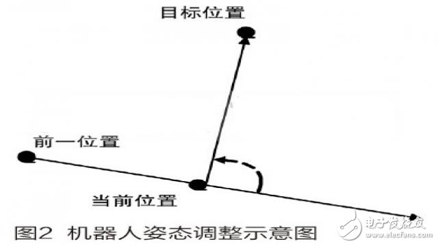 一种基于STM32的家庭服务机器人系统的设计方案