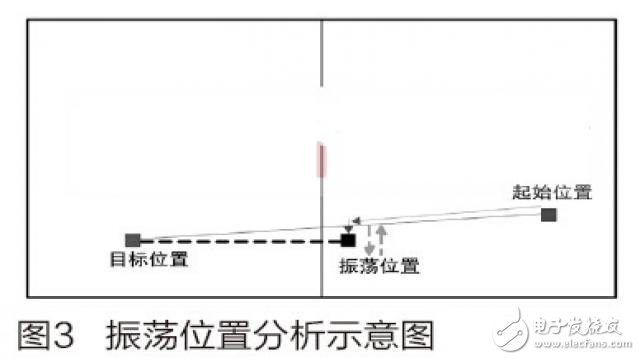 一种基于STM32的家庭服务机器人系统的设计方案