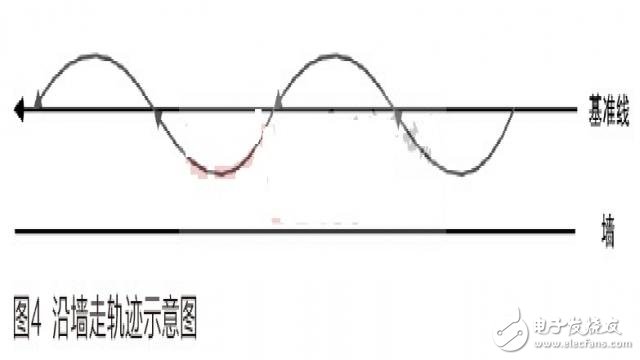 一种基于STM32的家庭服务机器人系统的设计方案