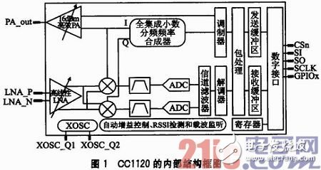 基于μC／OS—III和CC1120的短距离窄带无线数传系统方案浅析