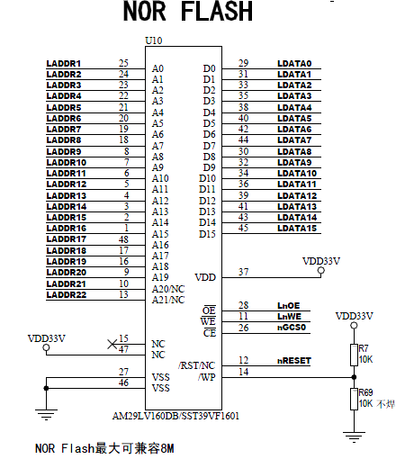 u-boot-2009.08在mini2440上的移植（二）