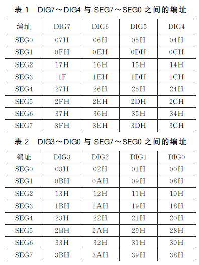 实现以STM32F107单片机为核心的嵌入式POS机系统的设计