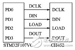 实现以STM32F107单片机为核心的嵌入式POS机系统的设计