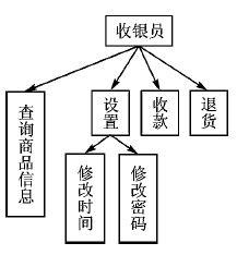 实现以STM32F107单片机为核心的嵌入式POS机系统的设计