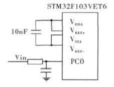 利用STM32F103作为控制器进行设计便携式多道核谱仪