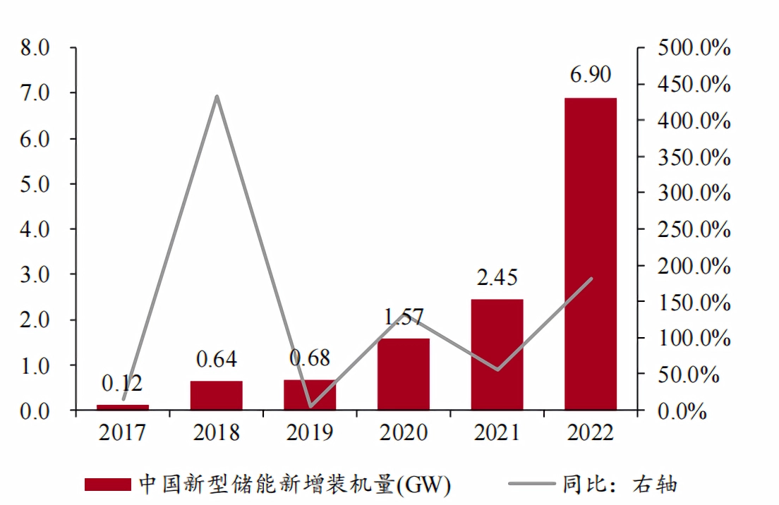 浅谈电动汽车光储充一体化中PCS拓扑结构及电流检测