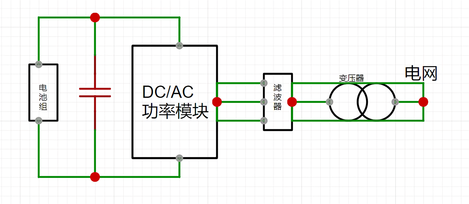 浅谈电动汽车光储充一体化中PCS拓扑结构及电流检测