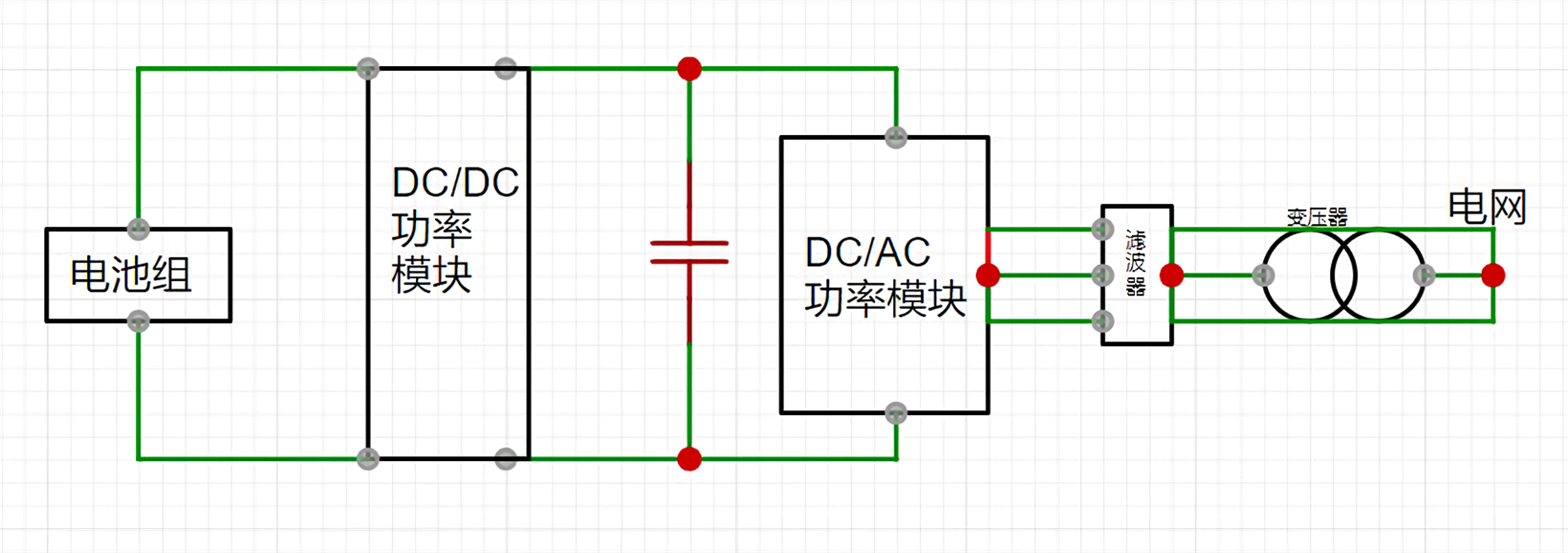 浅谈电动汽车光储充一体化中PCS拓扑结构及电流检测