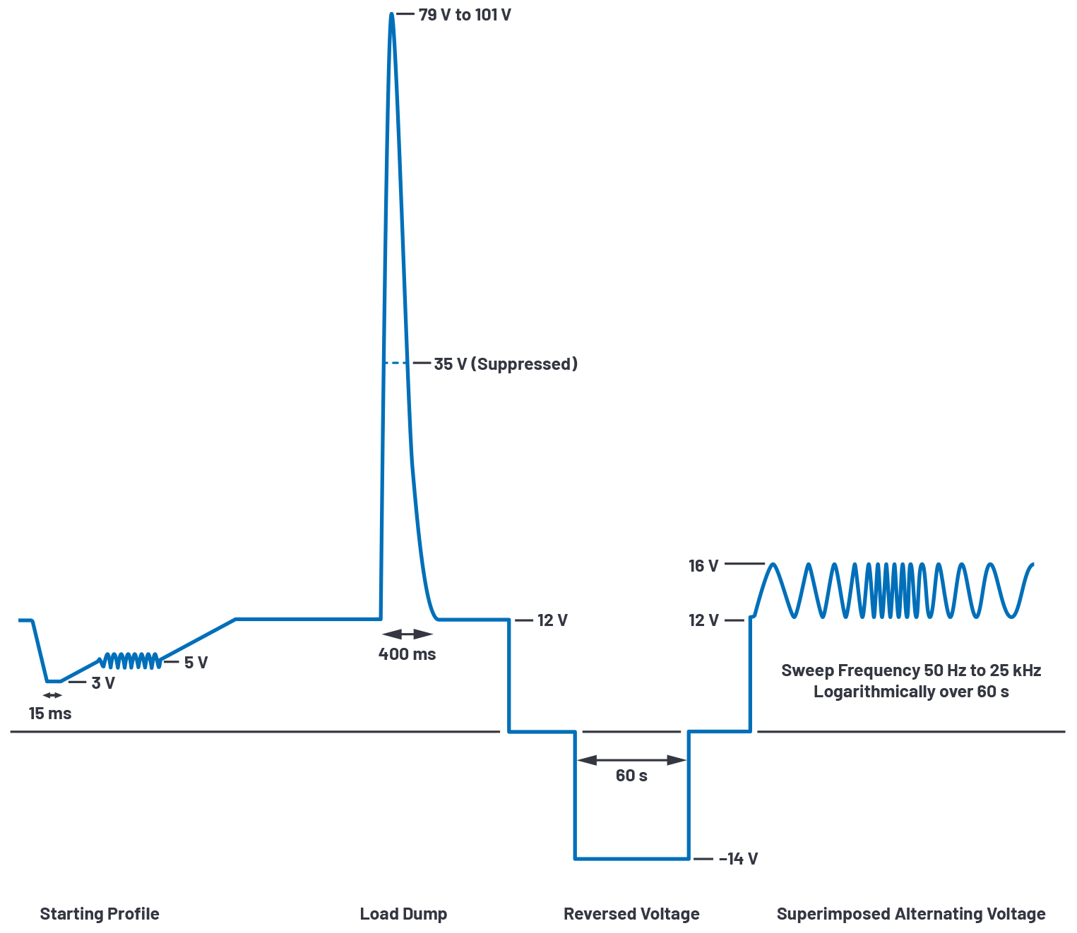 Fig 2 - ADI - 为汽车电子系统提供供电和保护，无开关噪声，效率高达99.9%.png