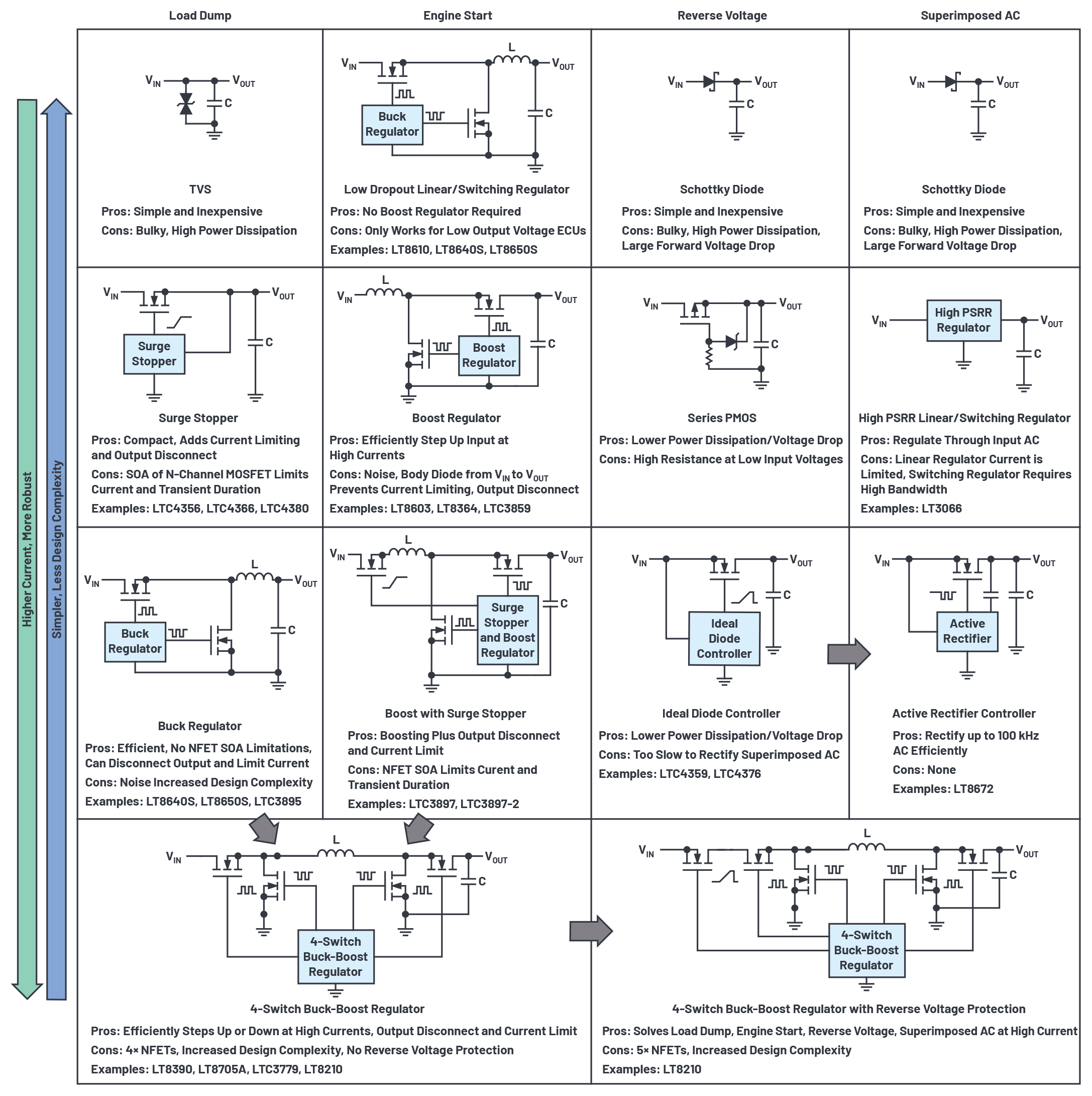 Fig 3 - ADI - 为汽车电子系统提供供电和保护，无开关噪声，效率高达99.9%.png