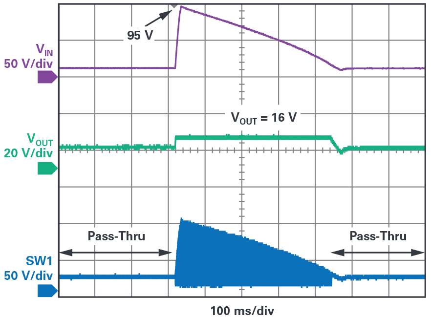 Fig 6 - ADI - 为汽车电子系统提供供电和保护，无开关噪声，效率高达99.9%.png