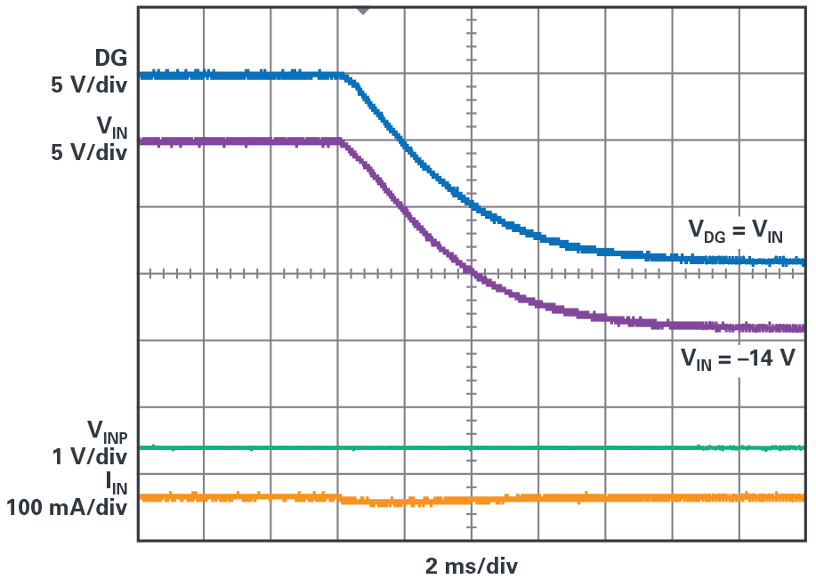 Fig 7 - ADI - 为汽车电子系统提供供电和保护，无开关噪声，效率高达99.9%.png