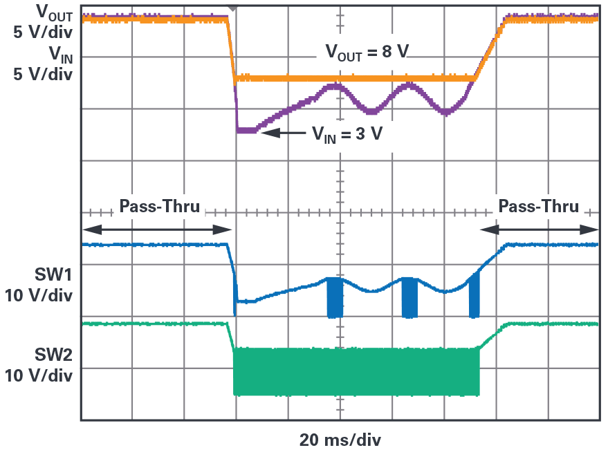 Fig 8 - ADI - 为汽车电子系统提供供电和保护，无开关噪声，效率高达99.9%.png