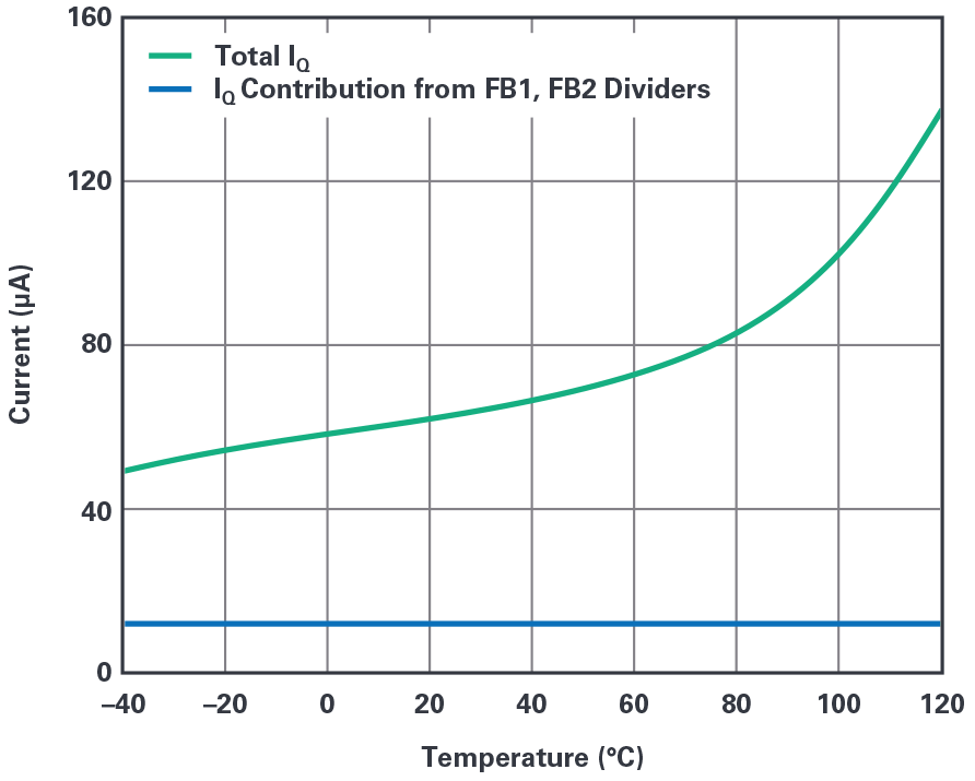 Fig 10 - ADI - 为汽车电子系统提供供电和保护，无开关噪声，效率高达99.9%.png