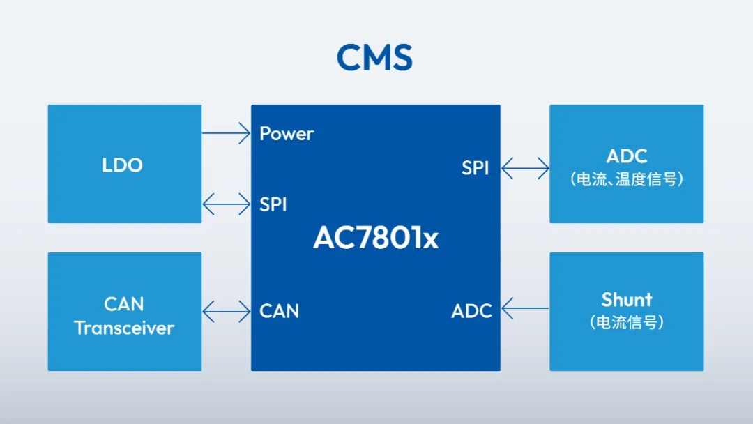 AC7801x框图.png