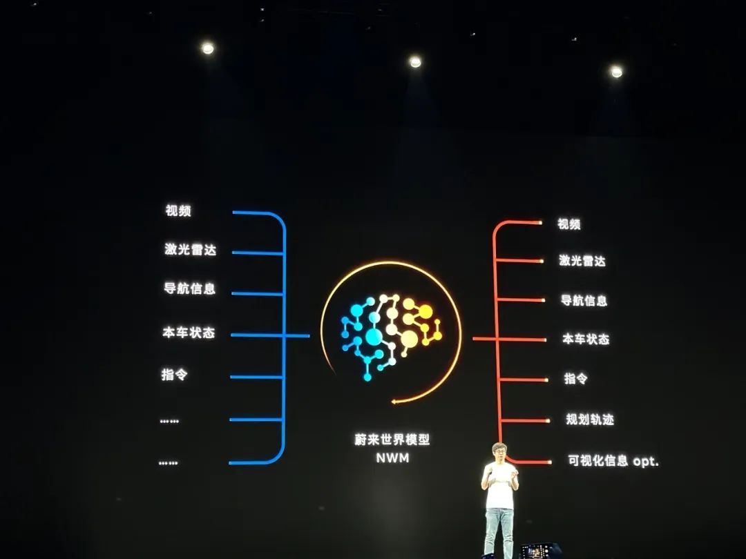 蔚来智驾的大模型之路：自研芯片 + 世界模型 + 群体智能