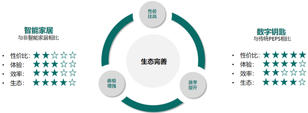 创新数字钥匙体验，Channel Sounding技术的商用化探索