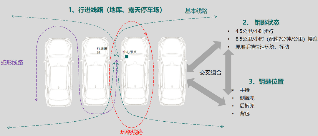 创新数字钥匙体验，Channel Sounding技术的商用化探索