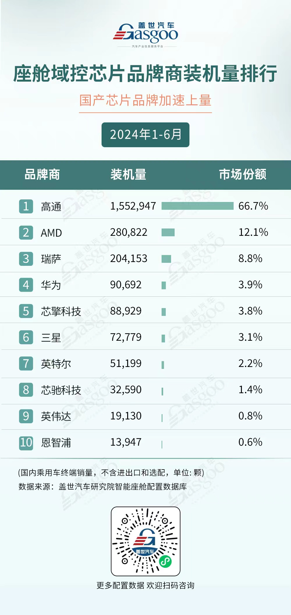 自主车芯突围，华为、比亚迪半导体强势领跑