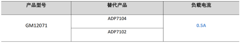 共模半导体推出20V/500mA低功耗低噪声LDO 稳压器 GM12071