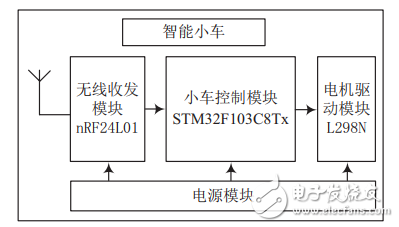 基于STM32的重力感应无线智能遥控小车设计