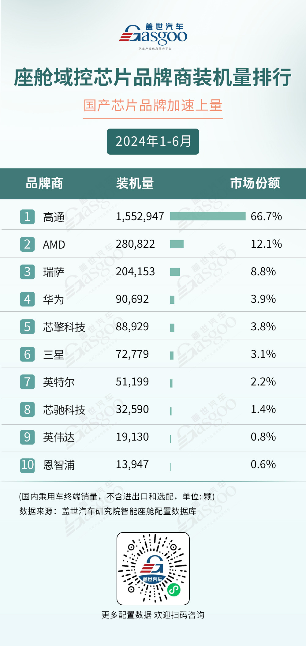 2024年1-6月智能座舱供应商装机量排行榜：技术下沉，国产厂商加速上量