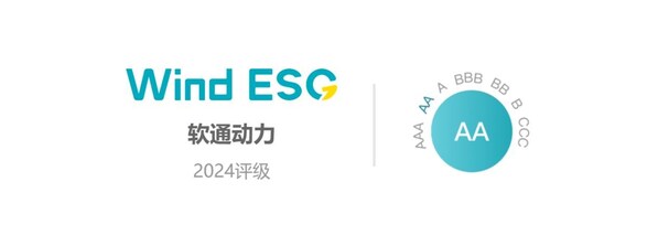 软通动力2024年度ESG评级徽章