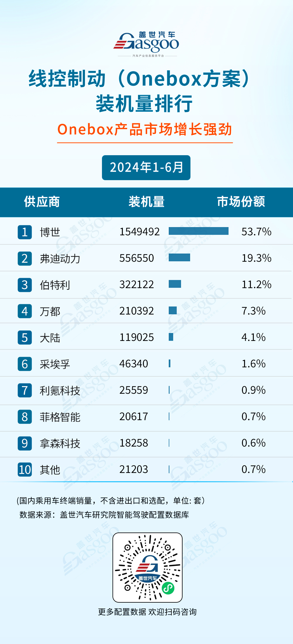 2024年1-6月智能驾驶供应商装机量排行榜：激光雷达市场增长强劲，空气悬架自主厂商强势崛起