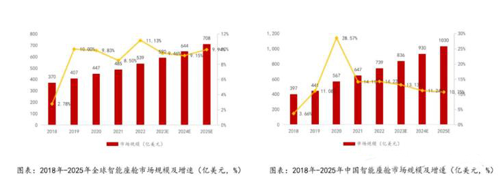 国产5G射频前端芯片，掘金汽车市场！