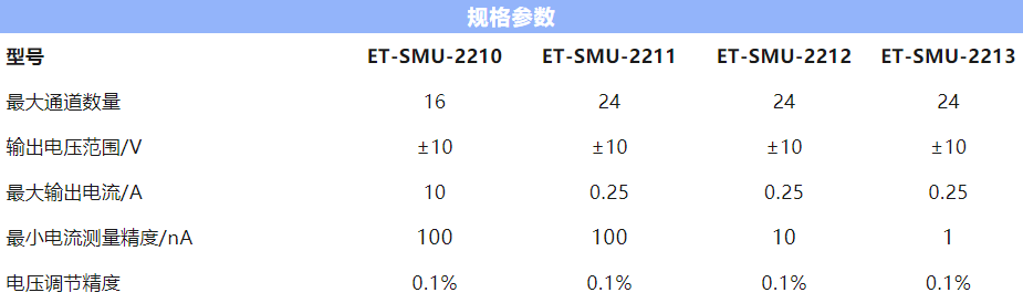 东隆集团推出硅光测试高精度电源模块解决方案