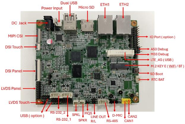 大联大世平集团推出基于NXP产品的OP-Gyro SBC方案