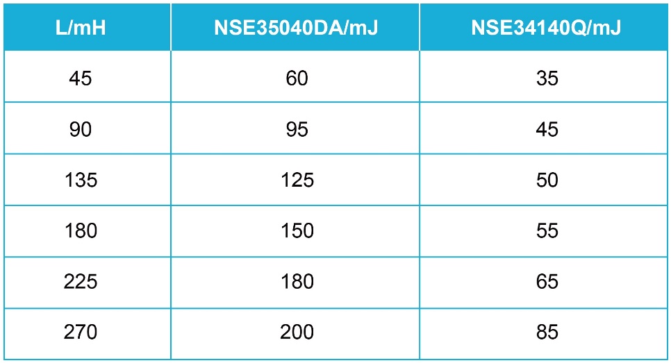 纳芯微推出高边开关产品系列NSE34XXXS/D/Q和NSE35XXXS/D