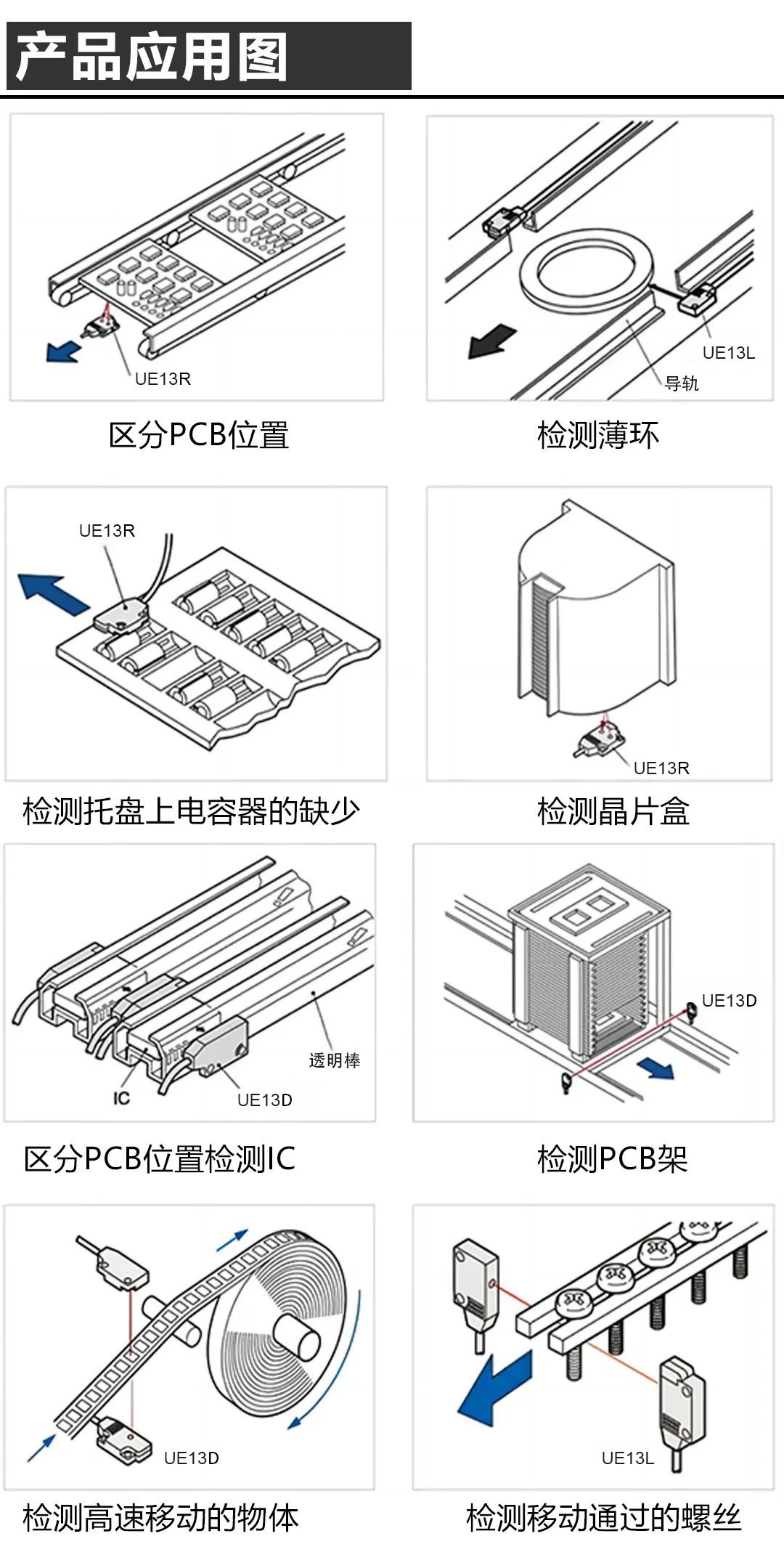 合熠智能科技推出拇指大小超薄型光电传感器，轻松解决小空间安装使用