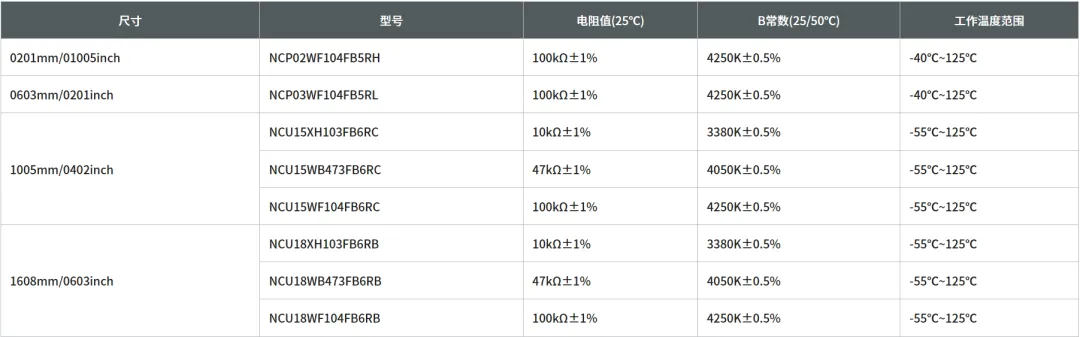 村田推出高性价比SMD型负温度系数（NTC）热敏电阻