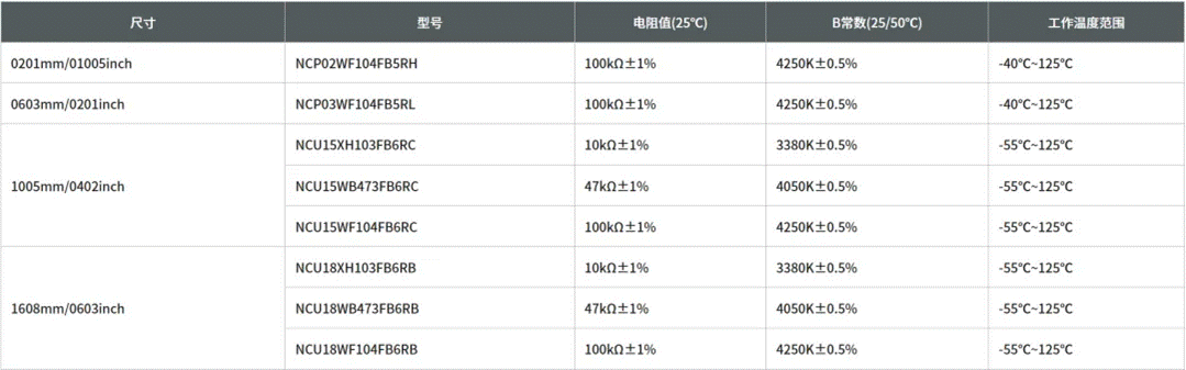 非车载应用型号.png