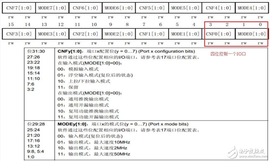  STM32 GPIO工作原理及LED电路原理