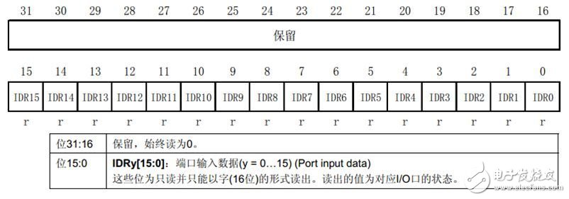  STM32 GPIO工作原理及LED电路原理