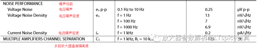 均方根(RMS)噪声转换之放大器的噪声