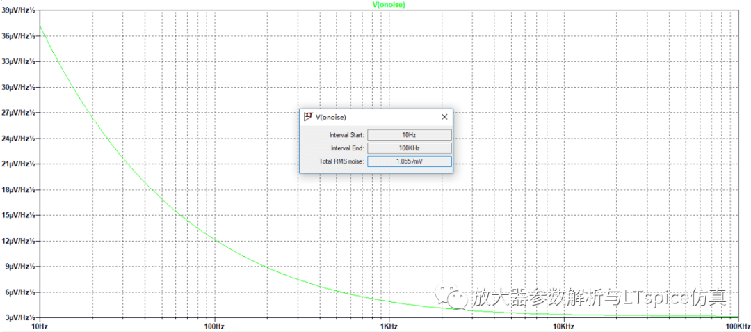 均方根(RMS)噪声转换之放大器的噪声