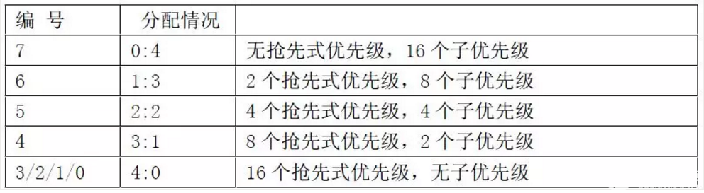 关于STM32单片机的介绍