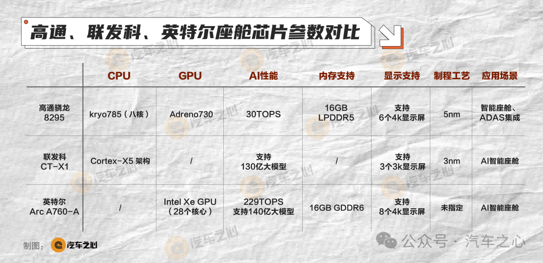 Intel Inside，卷到智能汽车了