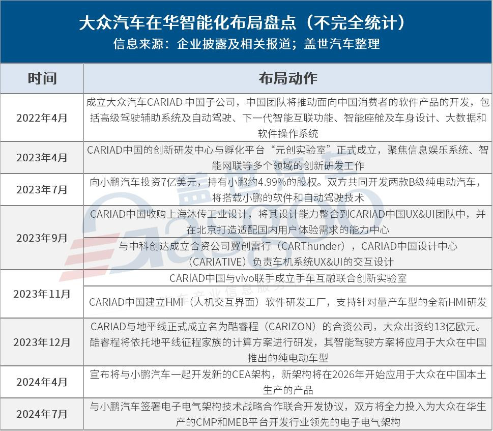 合资反击战，智能化转型谁走在最前面？