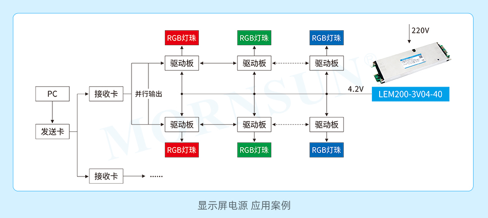 金升阳推出200W 13.5mm超薄显示屏电源——LEM系列