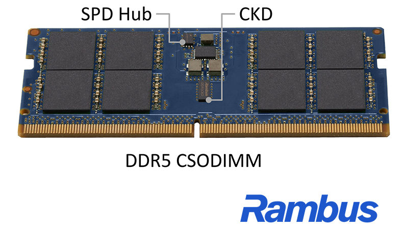 Rambus推出DDR5客户端时钟驱动器，将业界领先的内存接口芯片产品扩展到高性能 PC领域